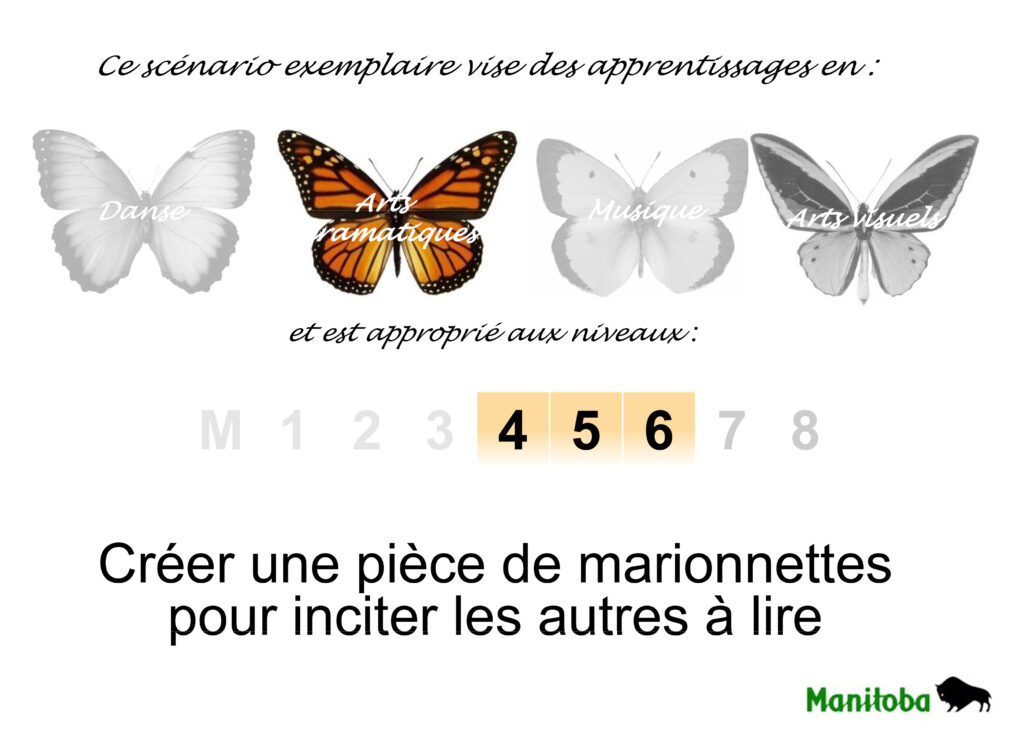 Créer une pièce de marionnettes
